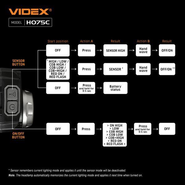 Ліхтарик налобний світлодіодний VIDEX VLF-H075C 550Lm 5000K F00072778 фото